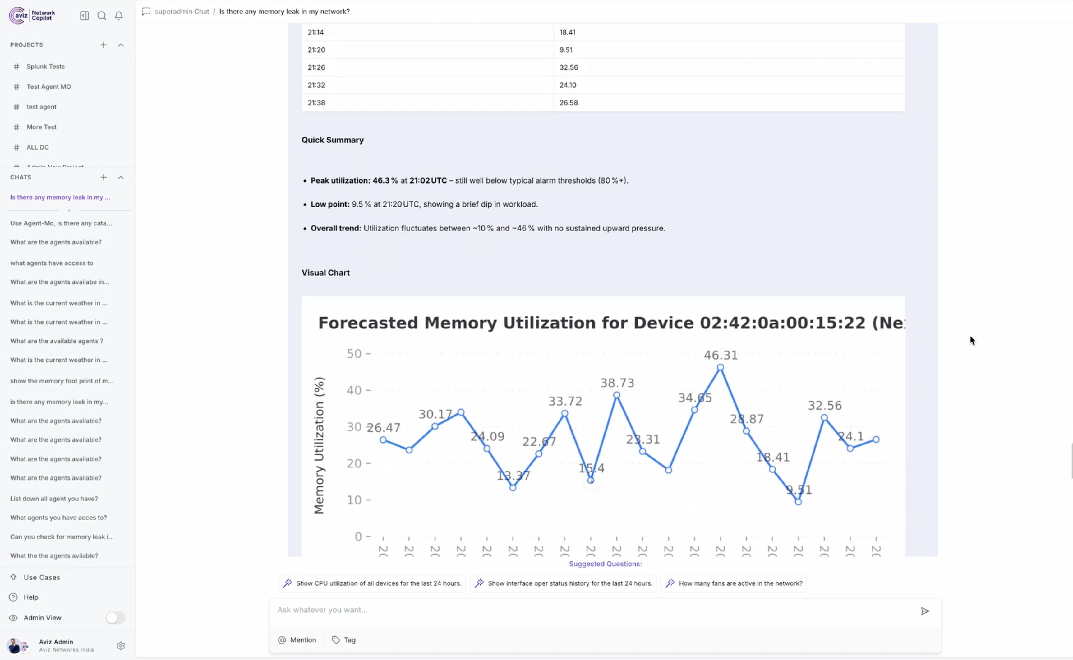 Memory Forecasting Output with Chart